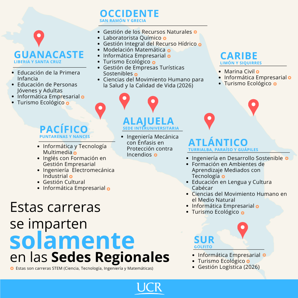 Fv2025 Regionalizacion